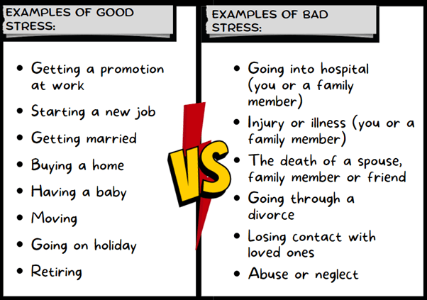 Examples of good stress and bad stress