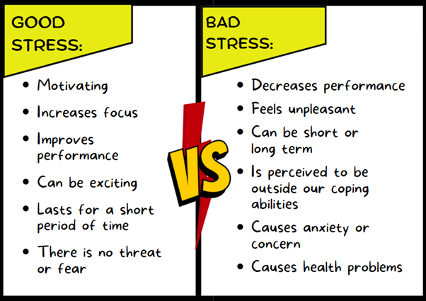 A list of good stress and bad stress examples