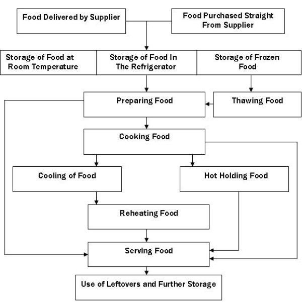 Starting your Hazard Analysis - Step 1 image