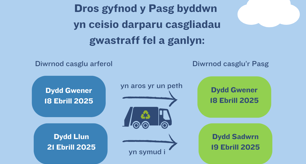 Gwasanaeth Casglu Gwastraff y Pasg